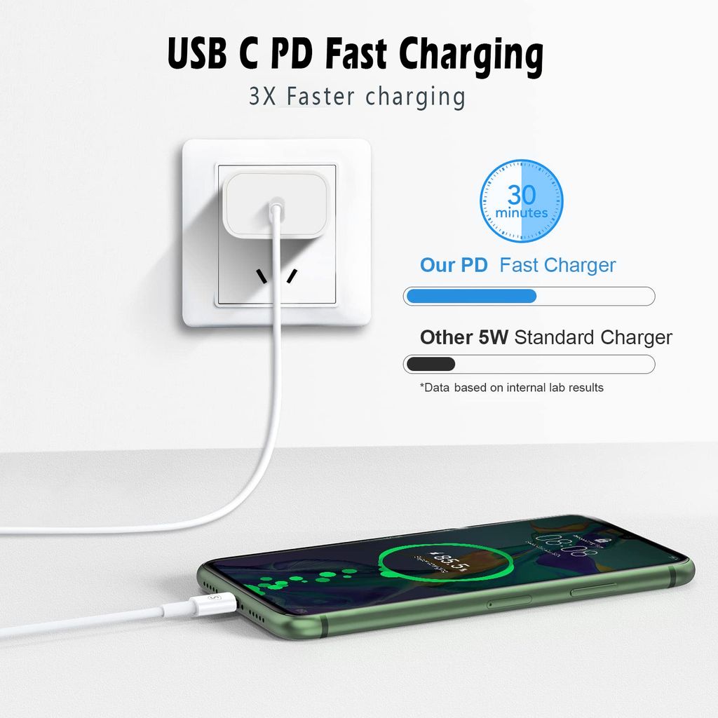 SiGN Fast Charging Cable USB-C to USB-C 60W, 3A, 2m USB-C PD - White